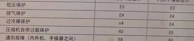 安图空调电话在哪里找